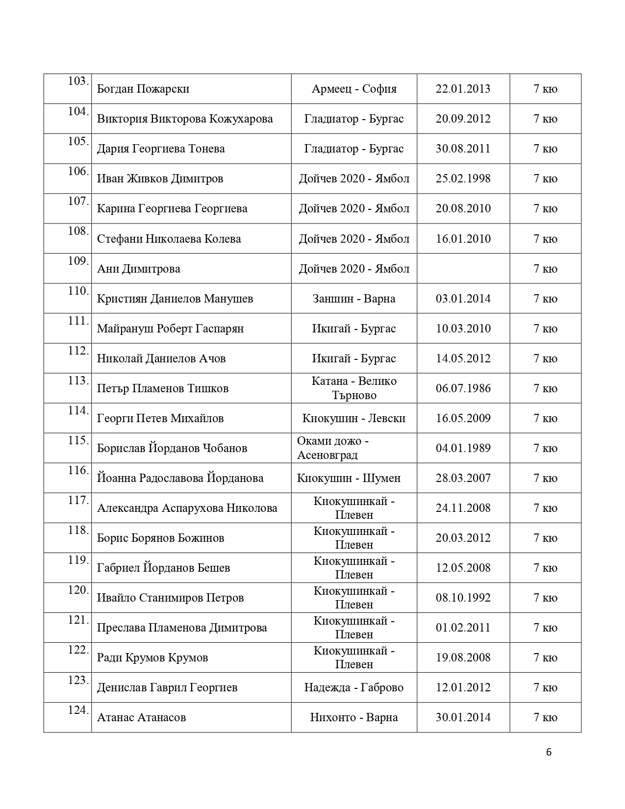 Резултати от изпит Камчия 2024_page-0006
