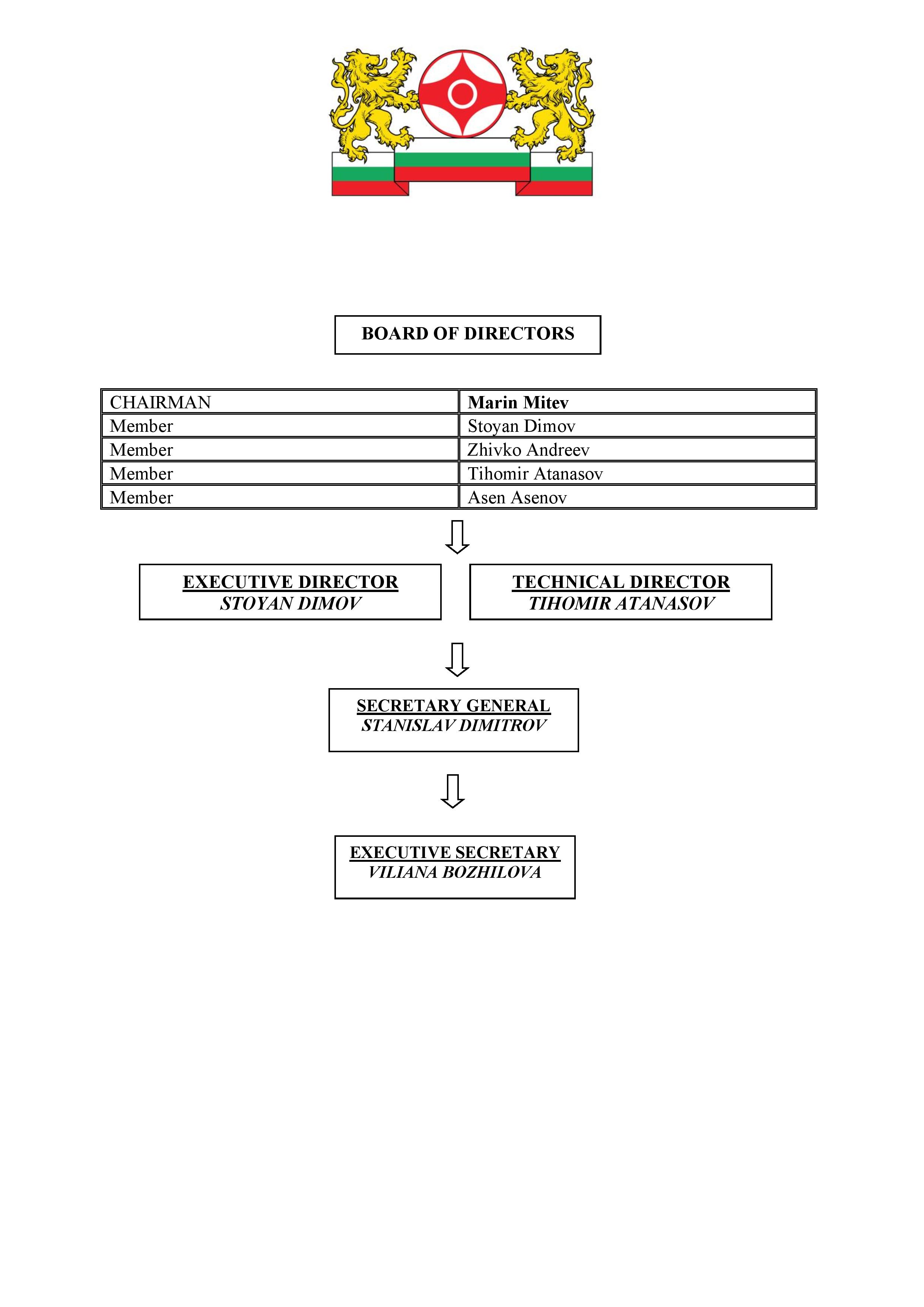 BKKF struktura_ENG-converted-page-001